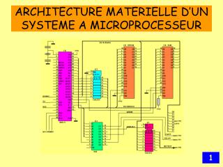  Structural planning MATERIELLE D UN SYSTEME A MICROPROCESSEUR 