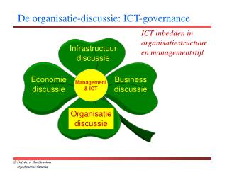  De organisatie-discussie: ICT-administration 