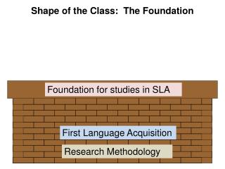  State of the Class: The Foundation 