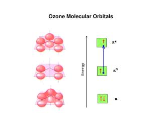  Ozone Molecular Orbitals 