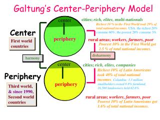  Galtung s Center-Periphery Model 