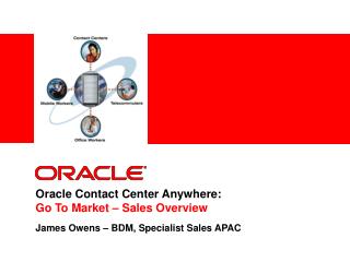  Prophet Contact Center Anywhere: Go To Market Sales Overview 