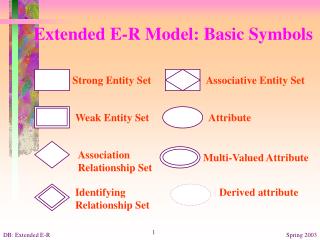  Amplified E-R Model: Basic Symbols 