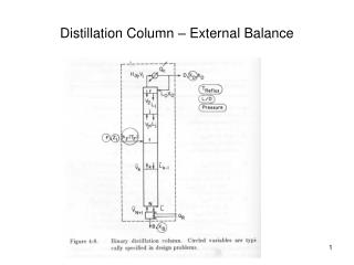  Refining Column External Balance 