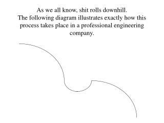  As we all know, poop moves downhill. The accompanying outline delineates precisely how this procedure happens in an aff