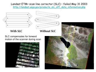  Landsat ETM output line corrector SLC fizzled May 31 2003 landsatgs 