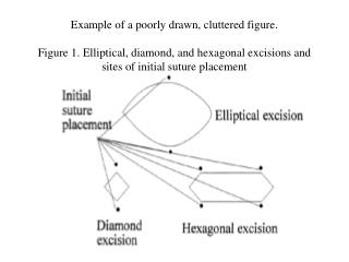  Illustration of an inadequately drawn, messed figure. Figure 1. Circular, precious stone, and hexagonal extractions and