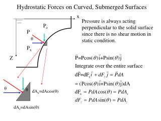  Hydrostatic Forces on Curved, Submerged Surfaces 