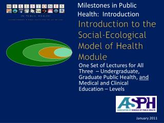  Prologue to the Social-Ecological Model of Health Module 